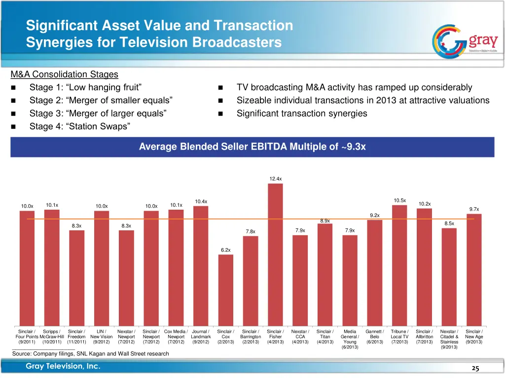 significant asset value and transaction synergies
