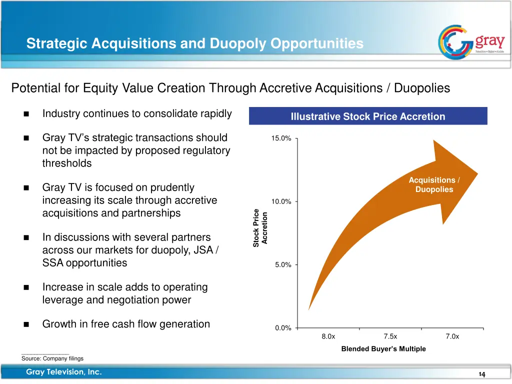strategic acquisitions and duopoly opportunities