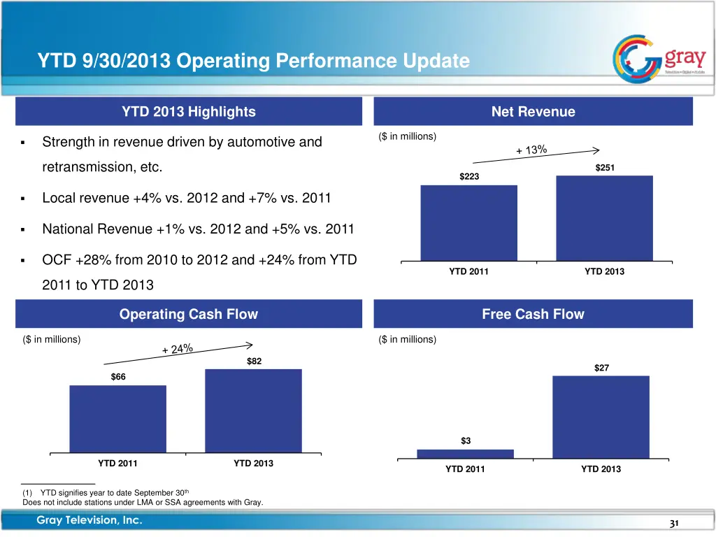 ytd 9 30 2013 operating performance update