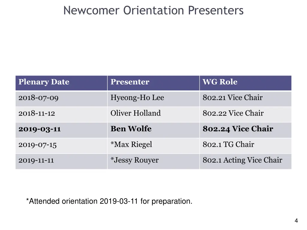 newcomer orientation presenters