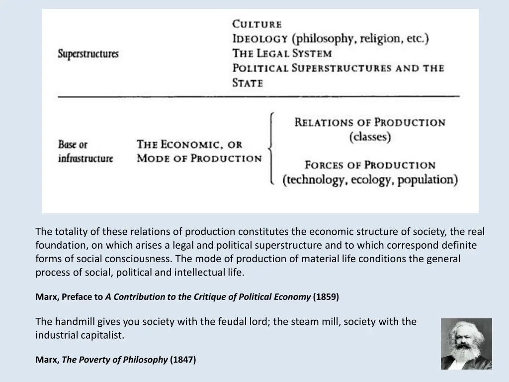 the totality of these relations of production