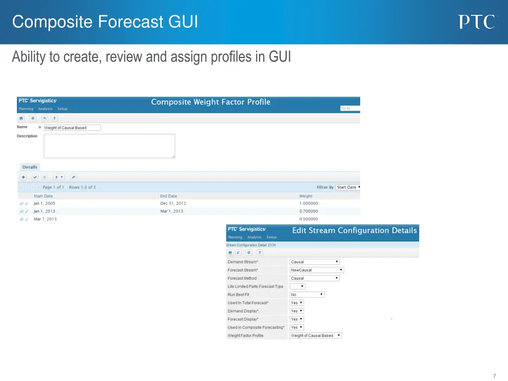 composite forecast gui