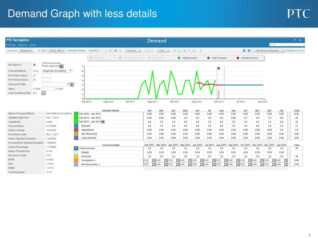 demand graph with less details