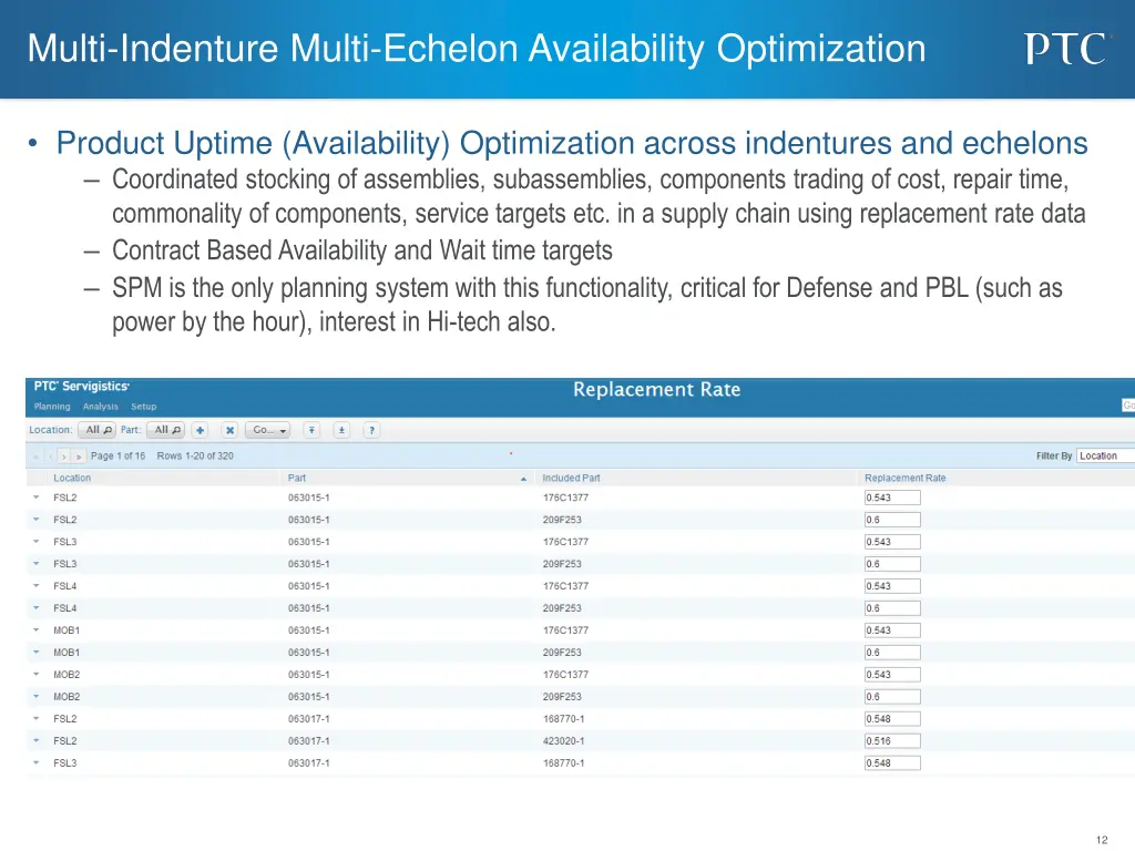 multi indenture multi echelon availability
