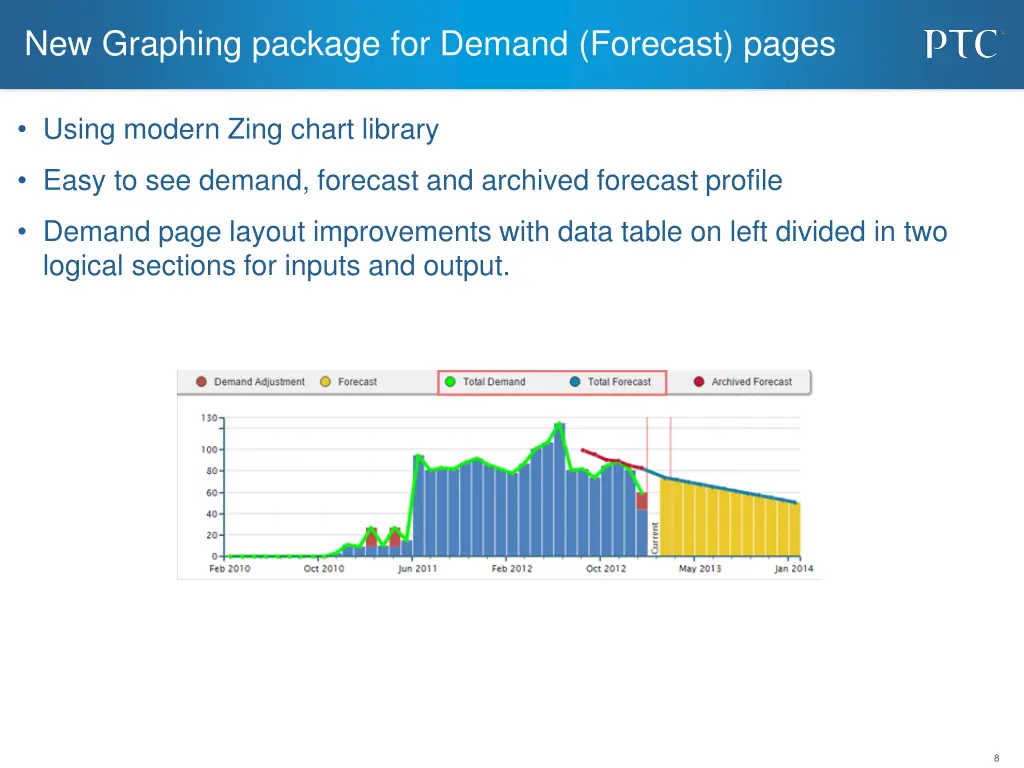 new graphing package for demand forecast pages