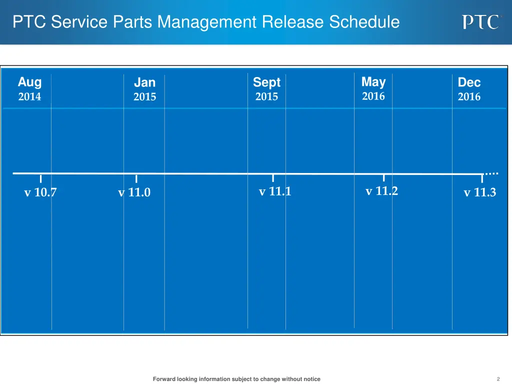 ptc service parts management release schedule