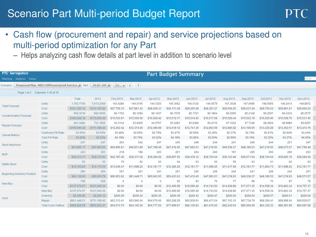 scenario part multi period budget report