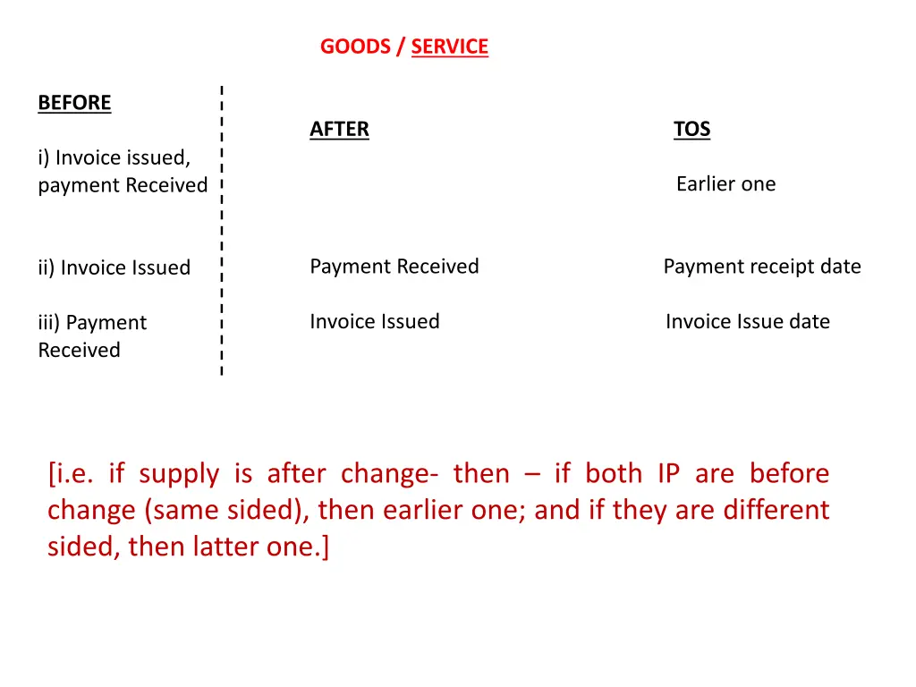 goods service 1