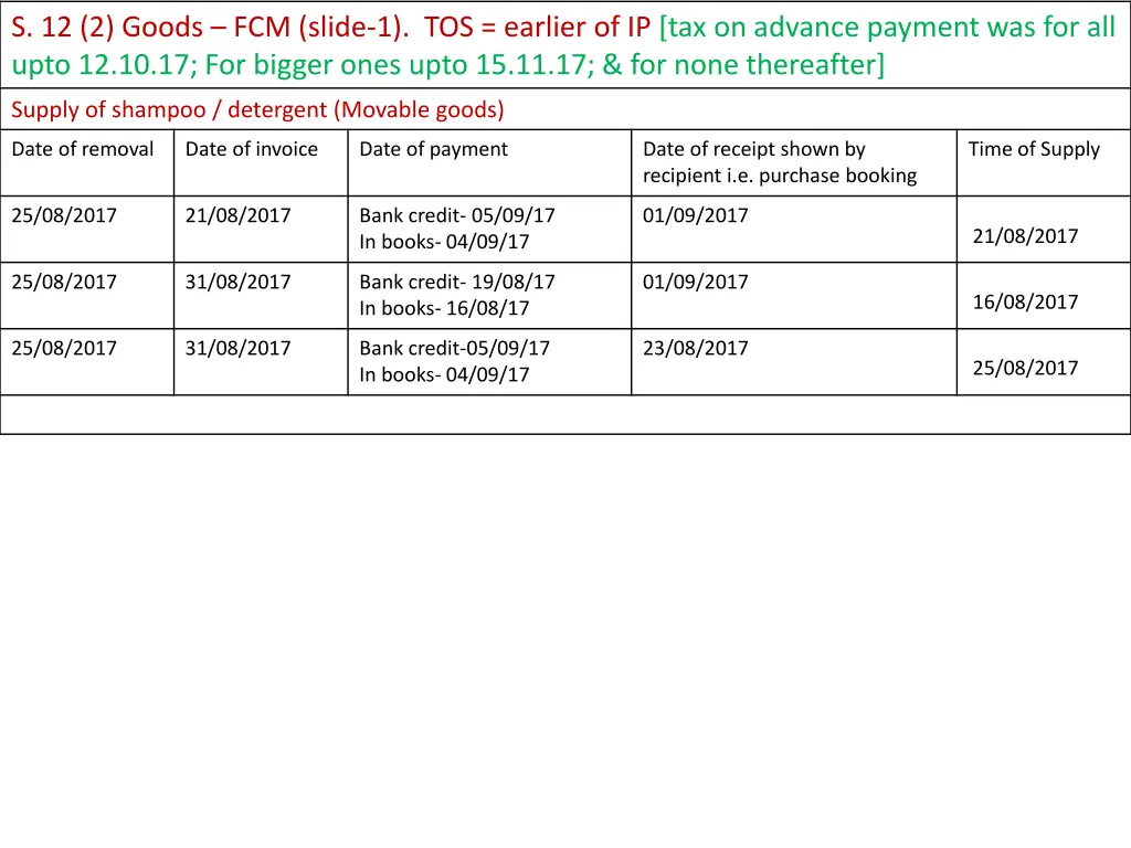 s 12 2 goods fcm slide 1 tos earlier