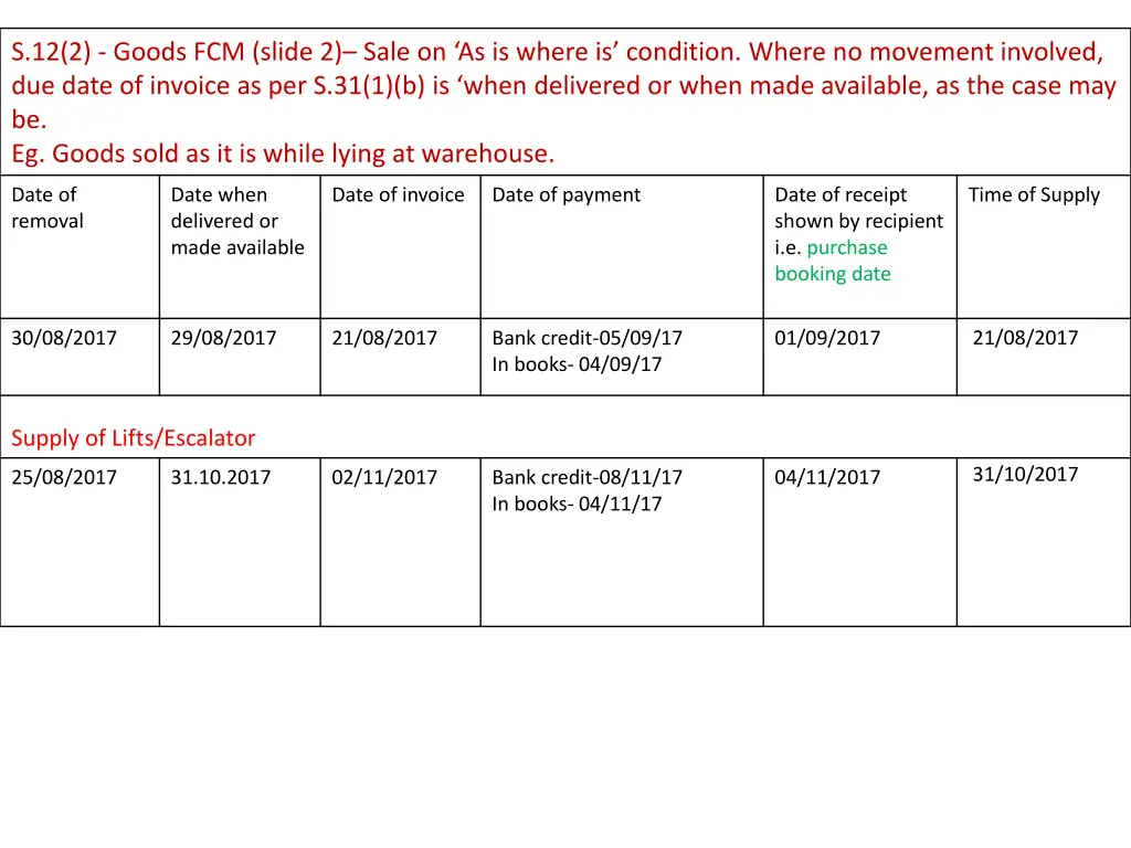 s 12 2 goods fcm slide 2 sale on as is where