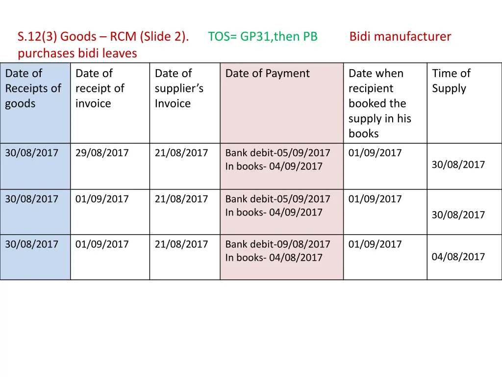 s 12 3 goods rcm slide 2 tos gp31 then pb bidi