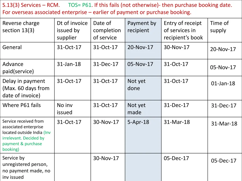 s 13 3 services rcm tos p61 if this fails