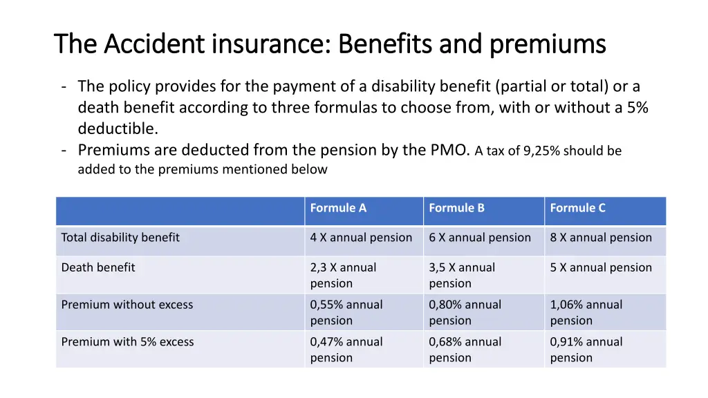 the accident insurance benefits and premiums