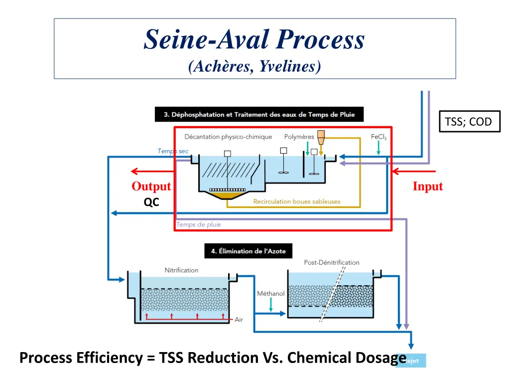 seine aval process ach res yvelines