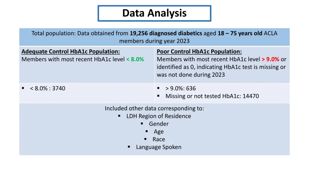 data analysis