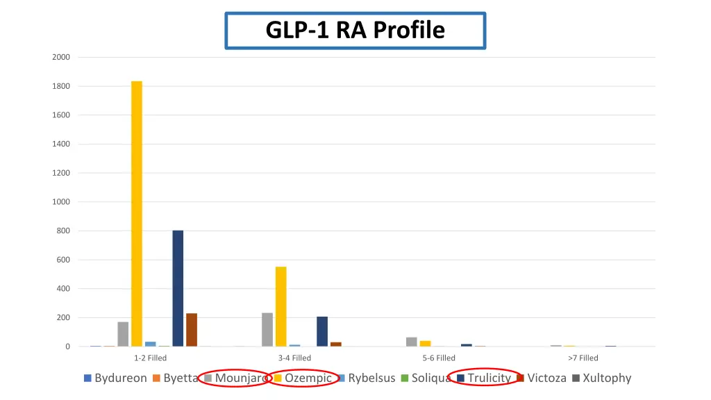 glp 1 ra profile