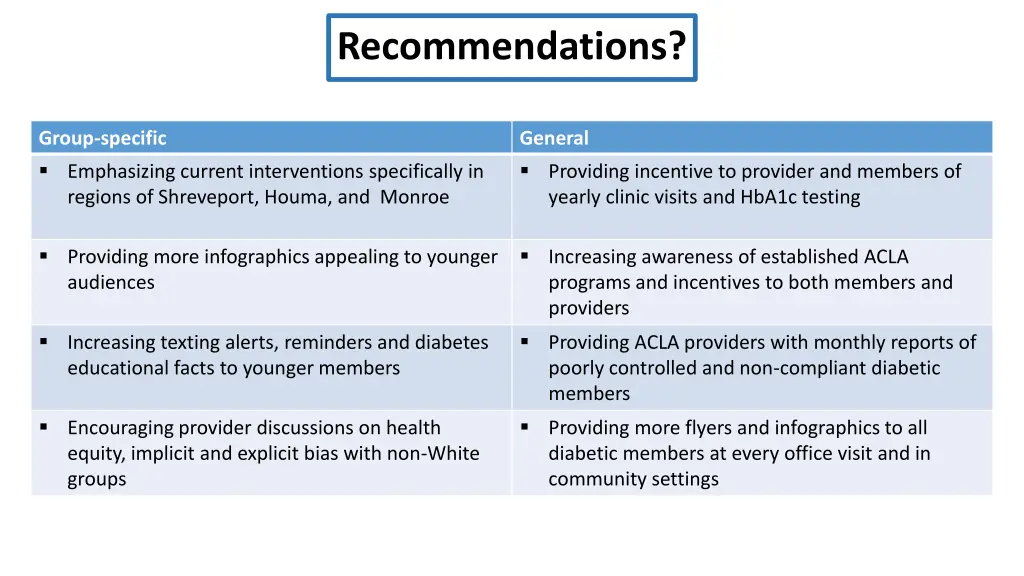 recommendations