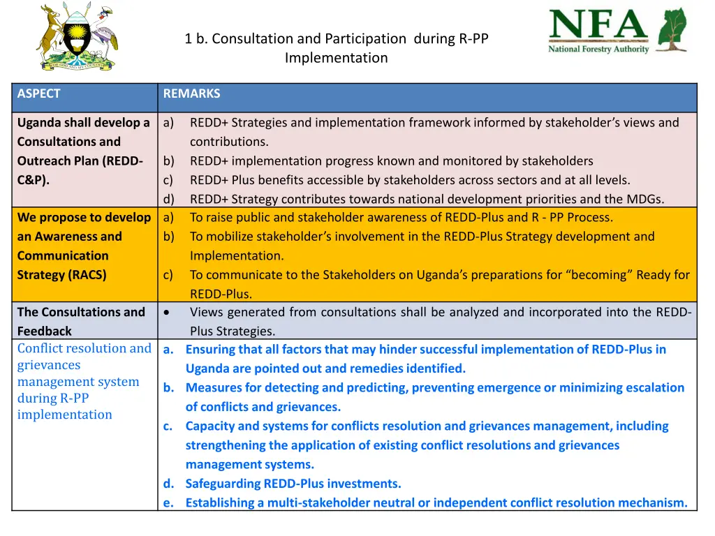 1 b consultation and participation during