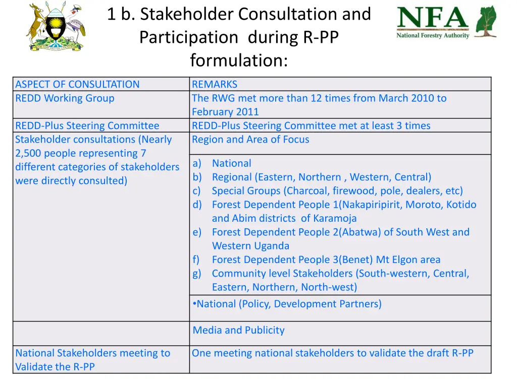 1 b stakeholder consultation and participation