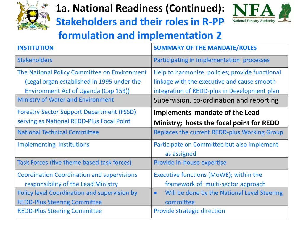 1a national readiness continued stakeholders 1