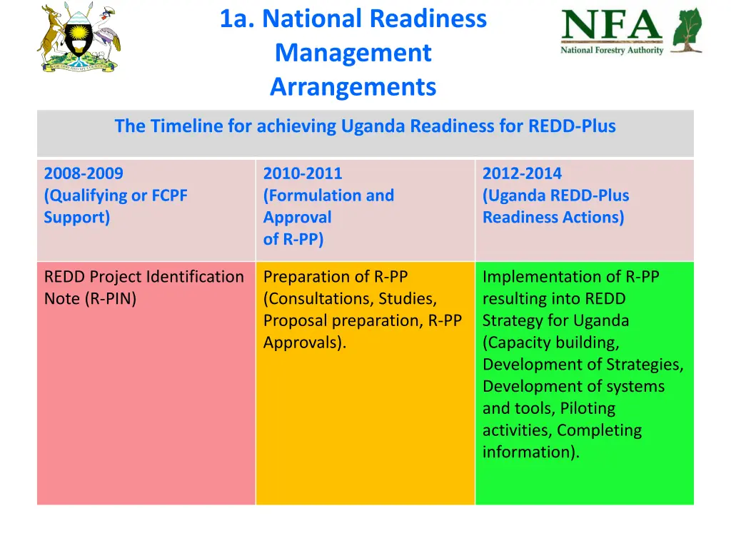 1a national readiness management arrangements