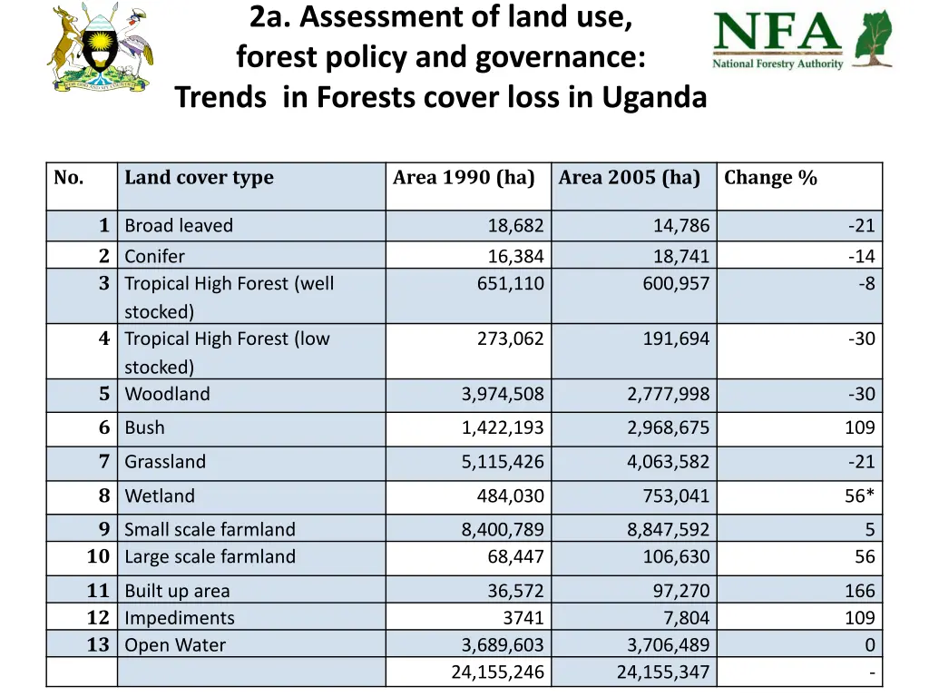 2a assessment of land use forest policy 3