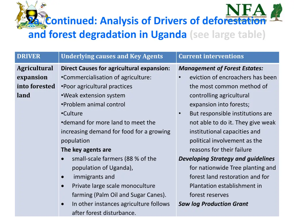 2a continued analysis of drivers of deforestation