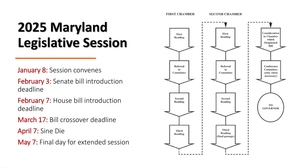 2025 maryland legislative session