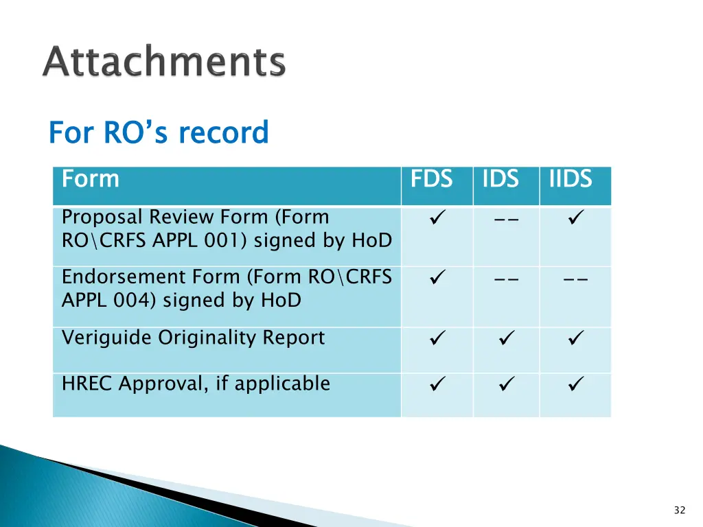 for ro s form proposal review form form ro crfs