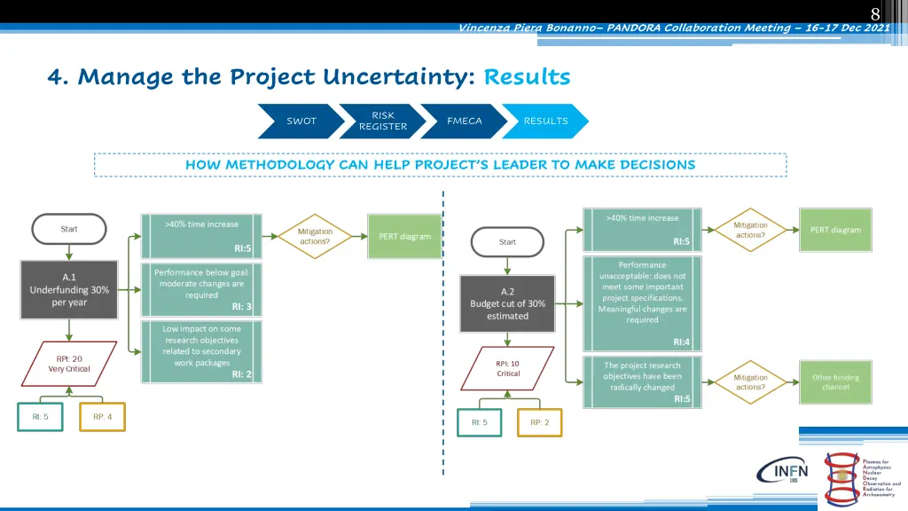 slide9