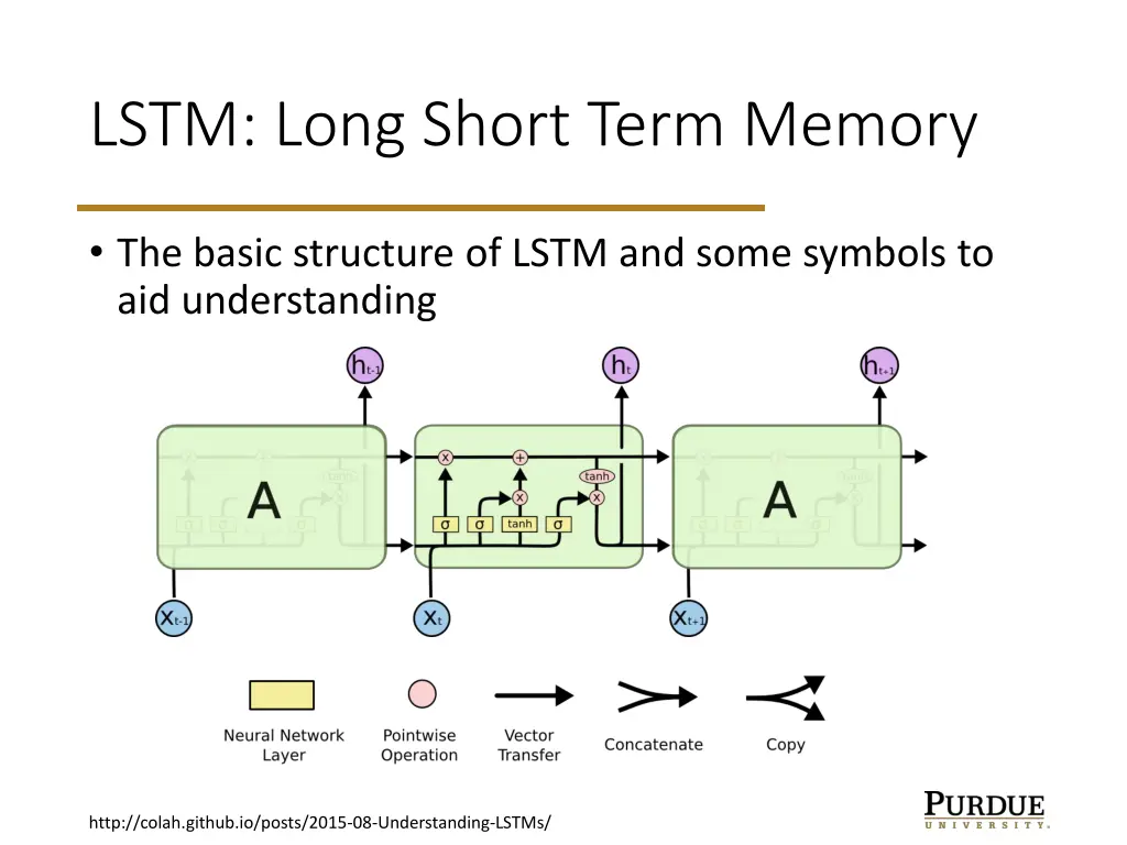 lstm long short term memory