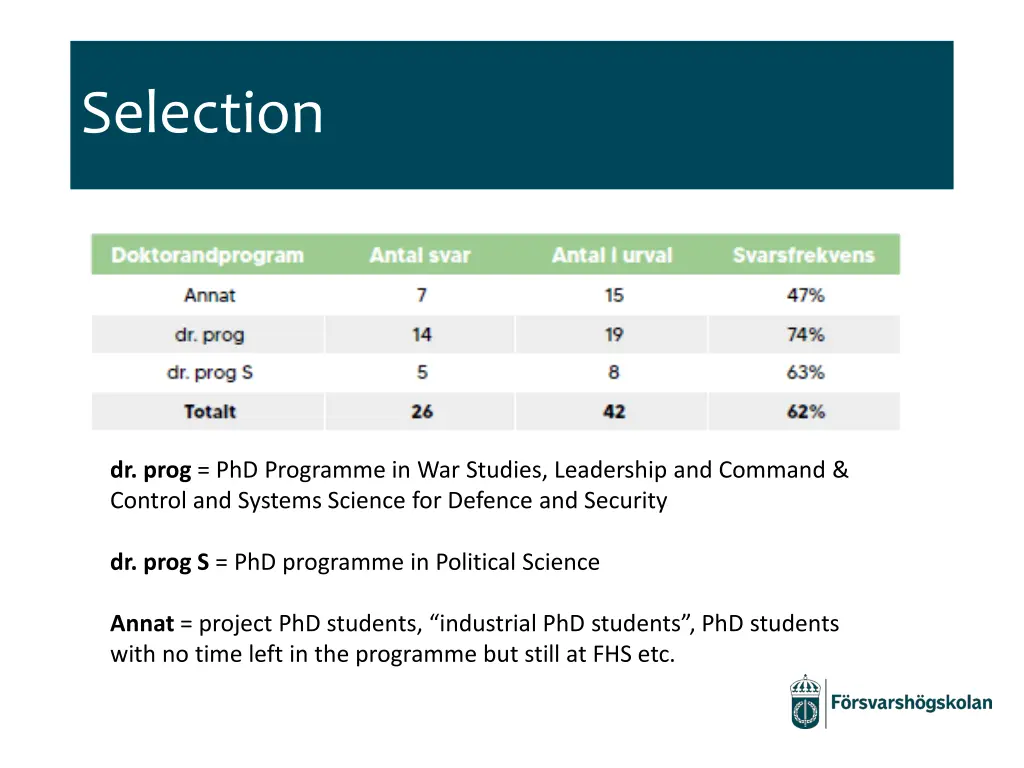 selection