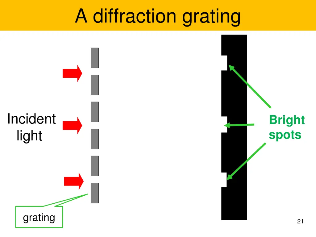 a diffraction grating