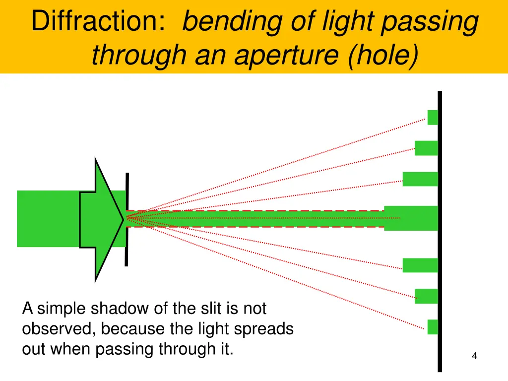 diffraction bending of light passing through