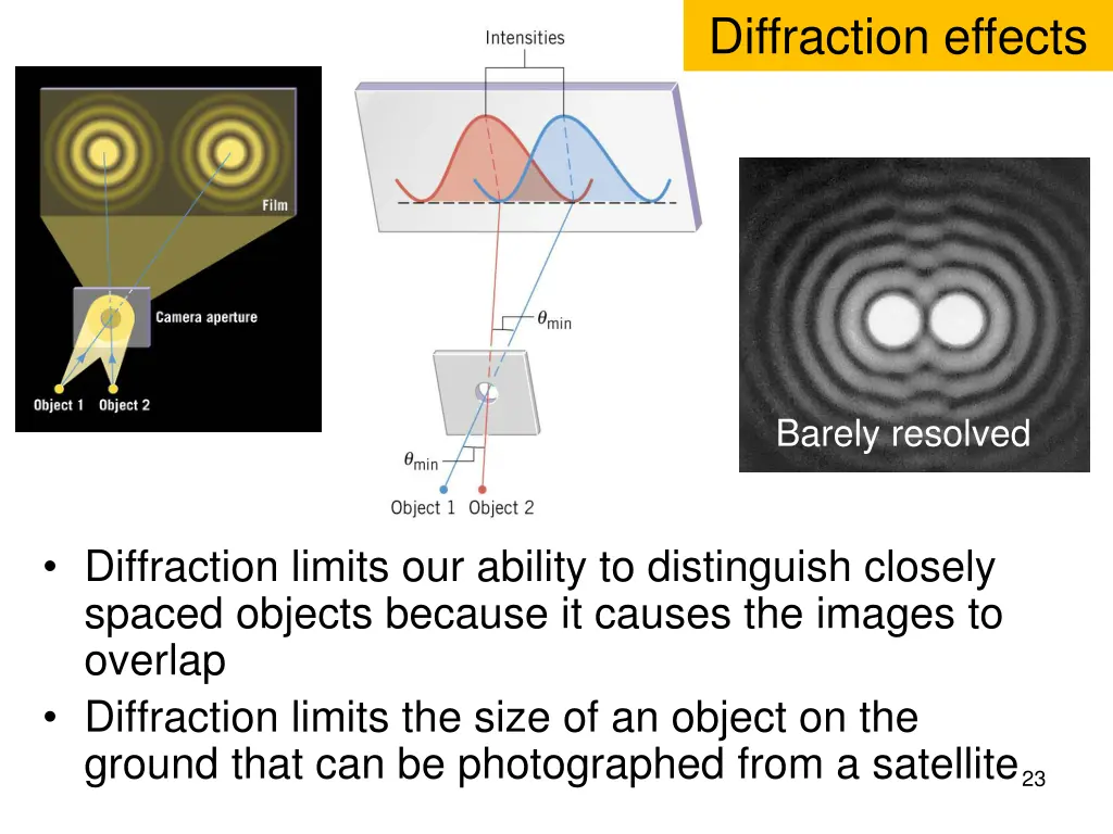 diffraction effects
