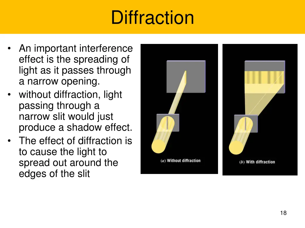 diffraction