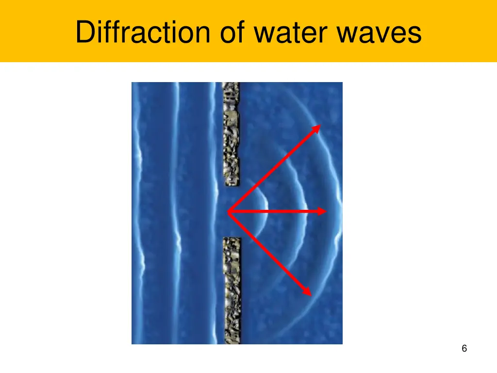 diffraction of water waves