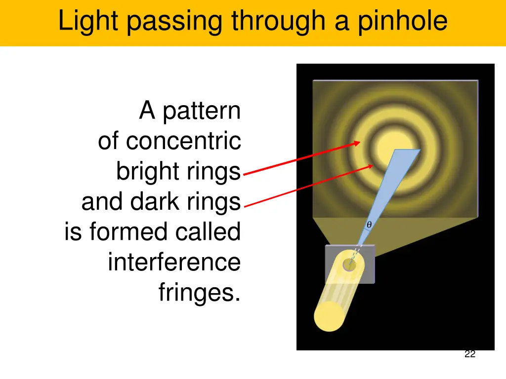 light passing through a pinhole