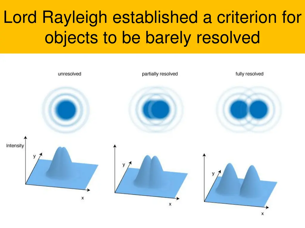 lord rayleigh established a criterion for objects