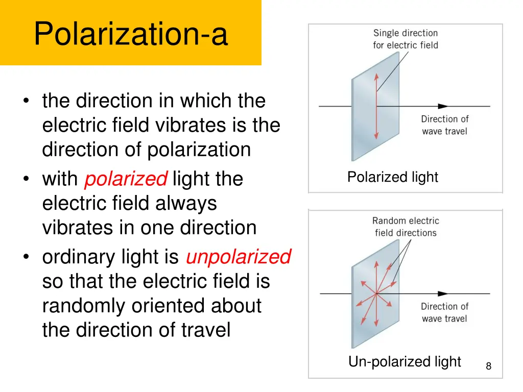 polarization a