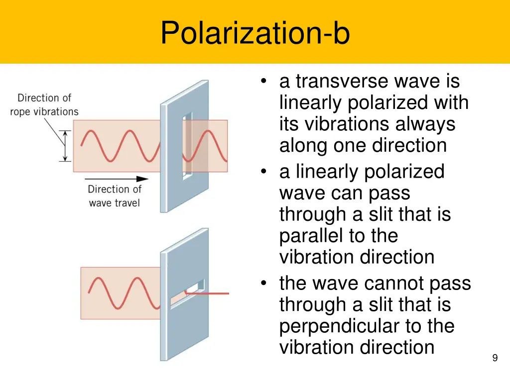 polarization b