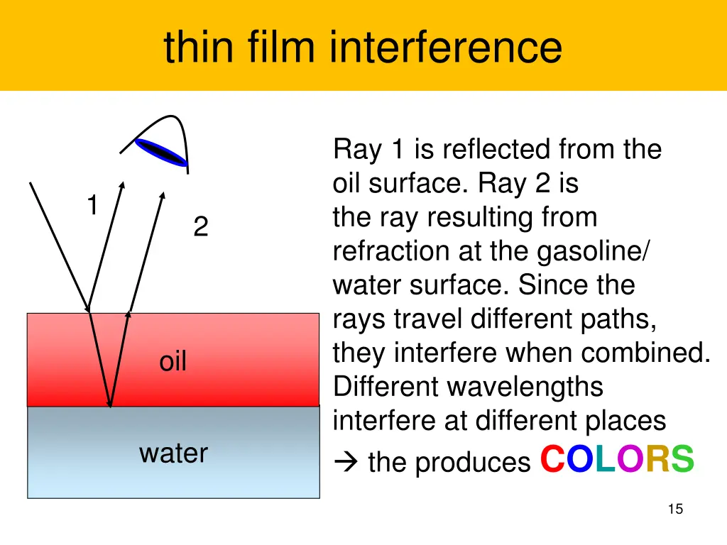 thin film interference