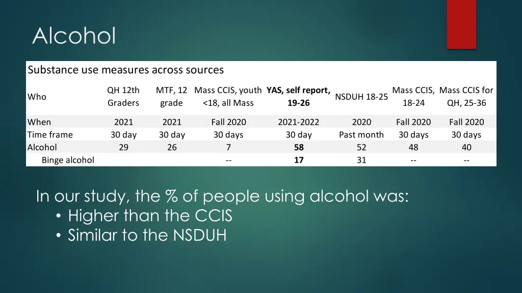 alcohol