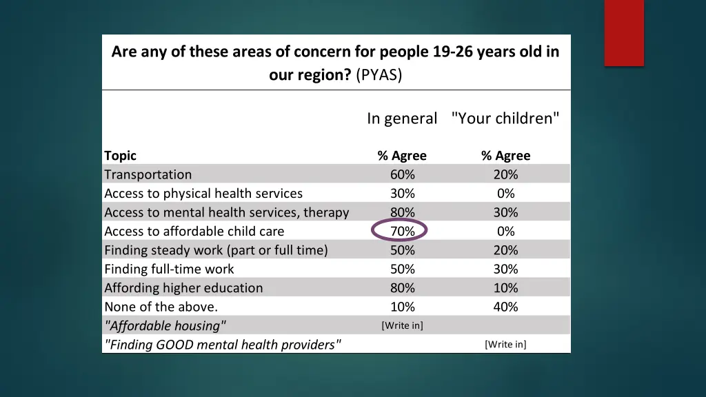are any of these areas of concern for people 2