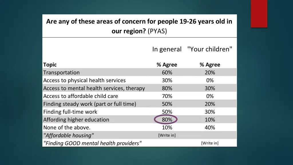 are any of these areas of concern for people 3