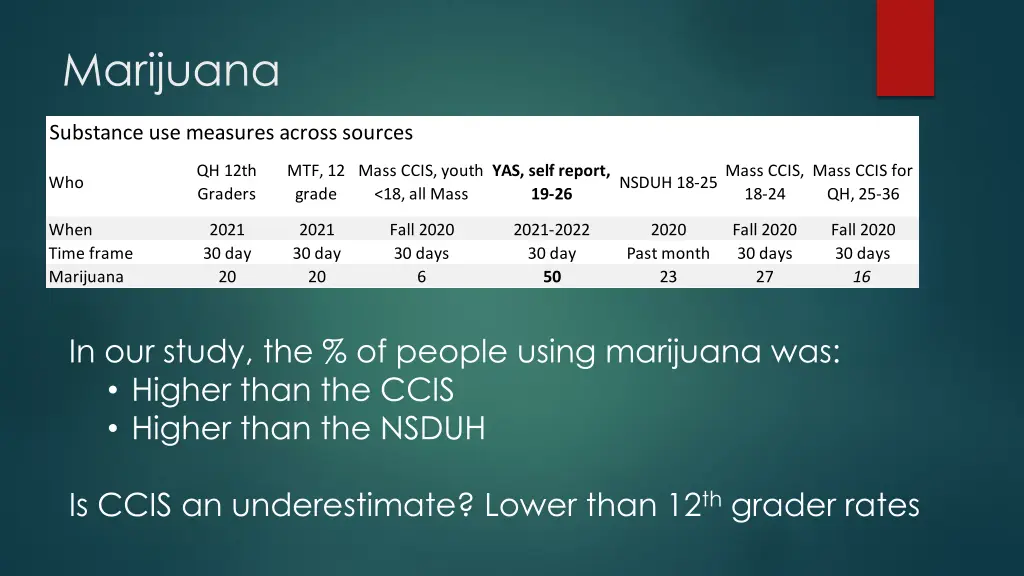 marijuana