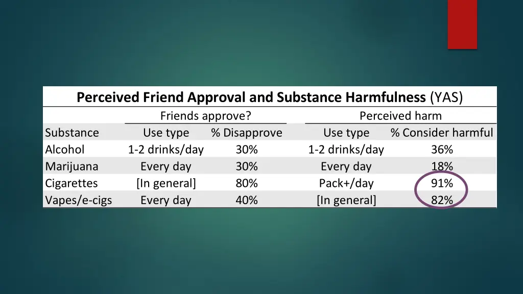 perceived friend approval and substance 2