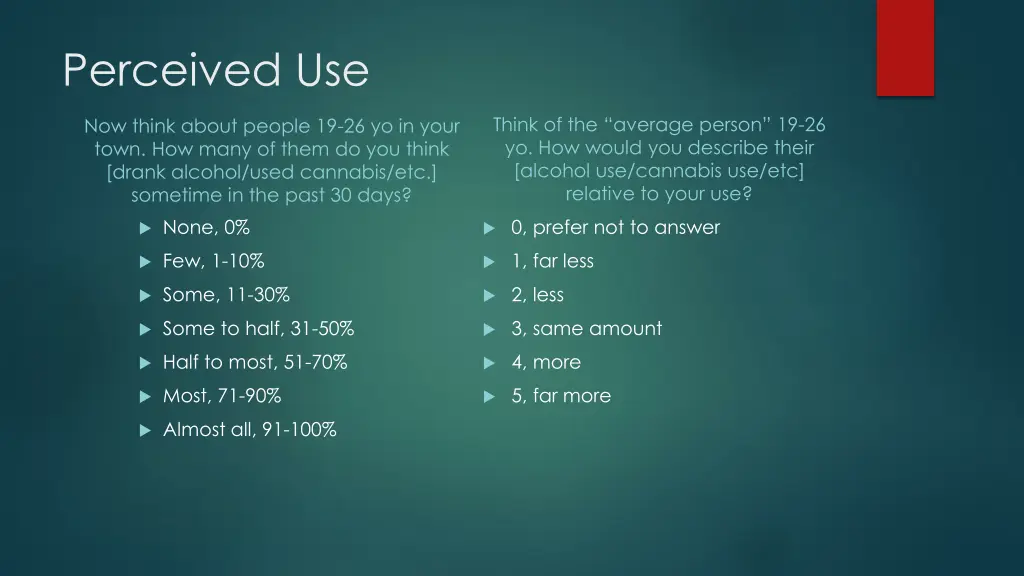 perceived use