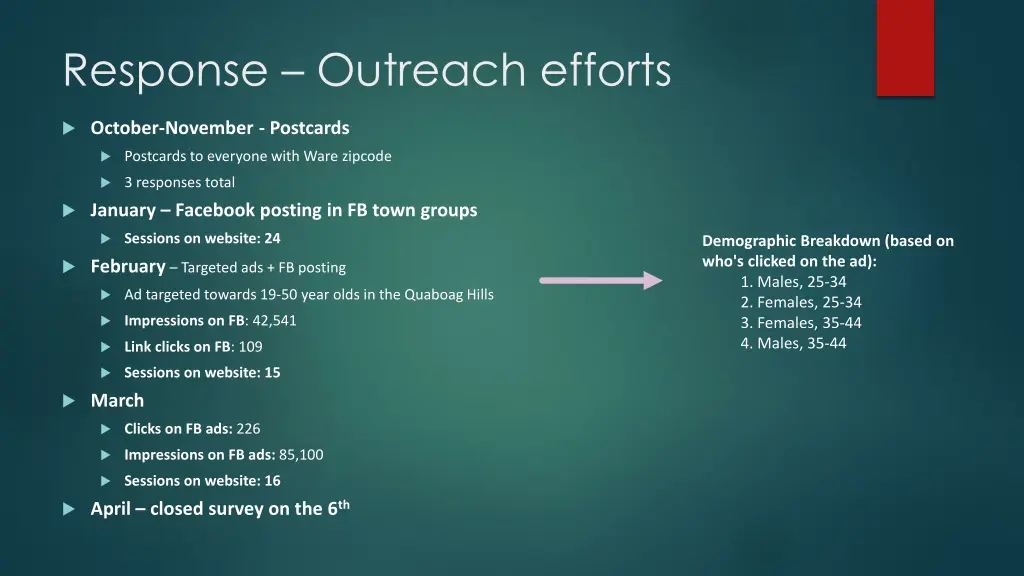 response outreach efforts