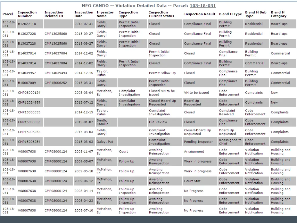http povertycenter case edu http neocando case 1